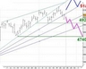 Bourse